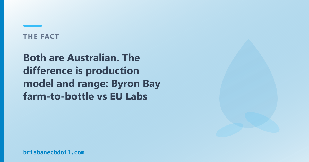CBD Oil Brisbane ships to Brisbane and QLD — full-spectrum, broad-spectrum, CBG, CBN and pet CBD oils in 50ml from $69.00