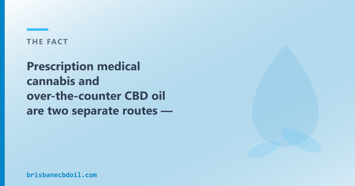 Levin Health TGA SAS prescription route vs CBD Oil Brisbane Brisbane OTC shop — different questions, different starting points